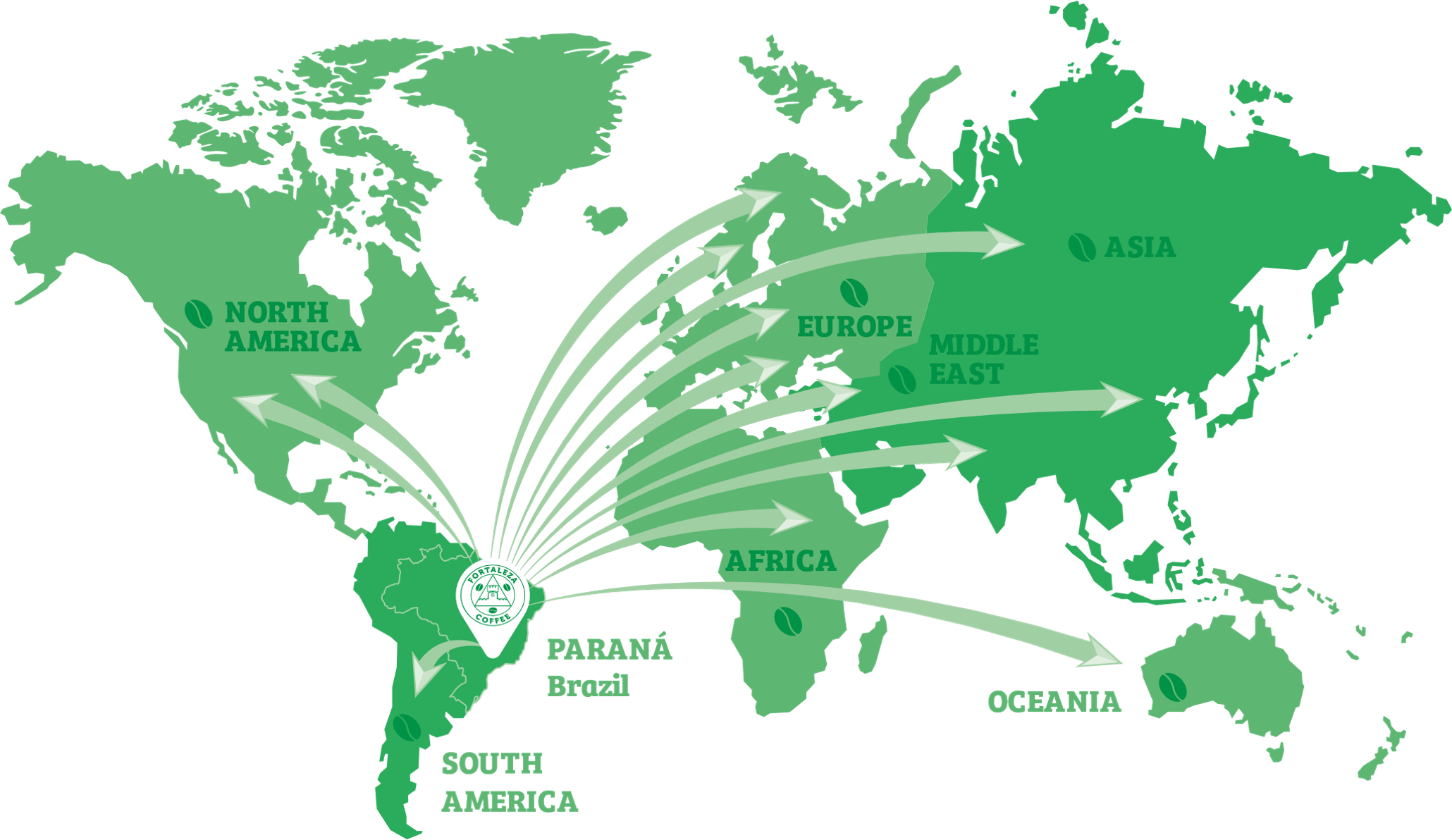 Exportação